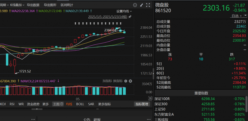 对话宇树技术：机器人“烧脑”又烧钱，竟还有比这两样更缺的