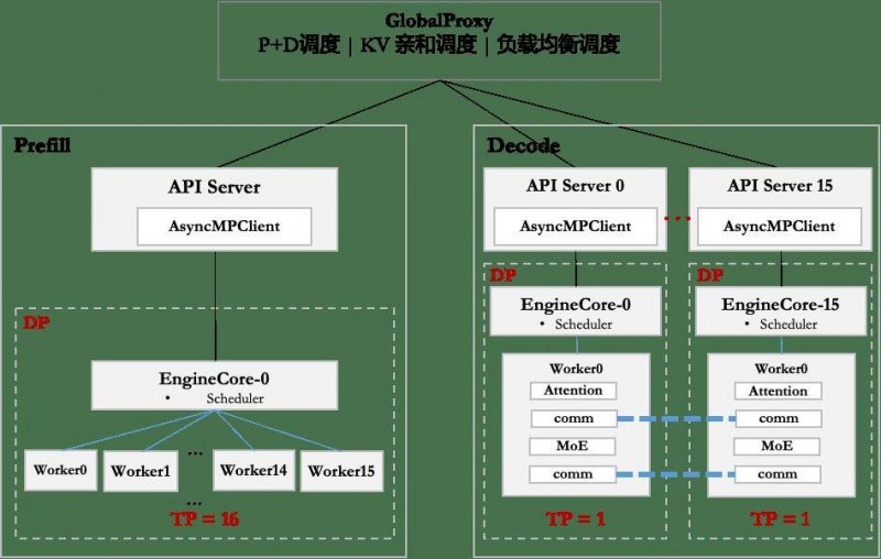 AI独角兽九章云极发布智算云2.0