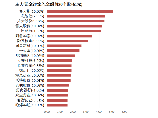 今天外汇市场风云变幻，哪些货币在冒头？